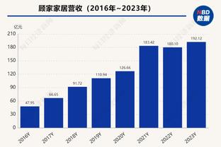 乔治：我的腹股沟伤势上一场对篮网时加重了 现在还有些酸痛